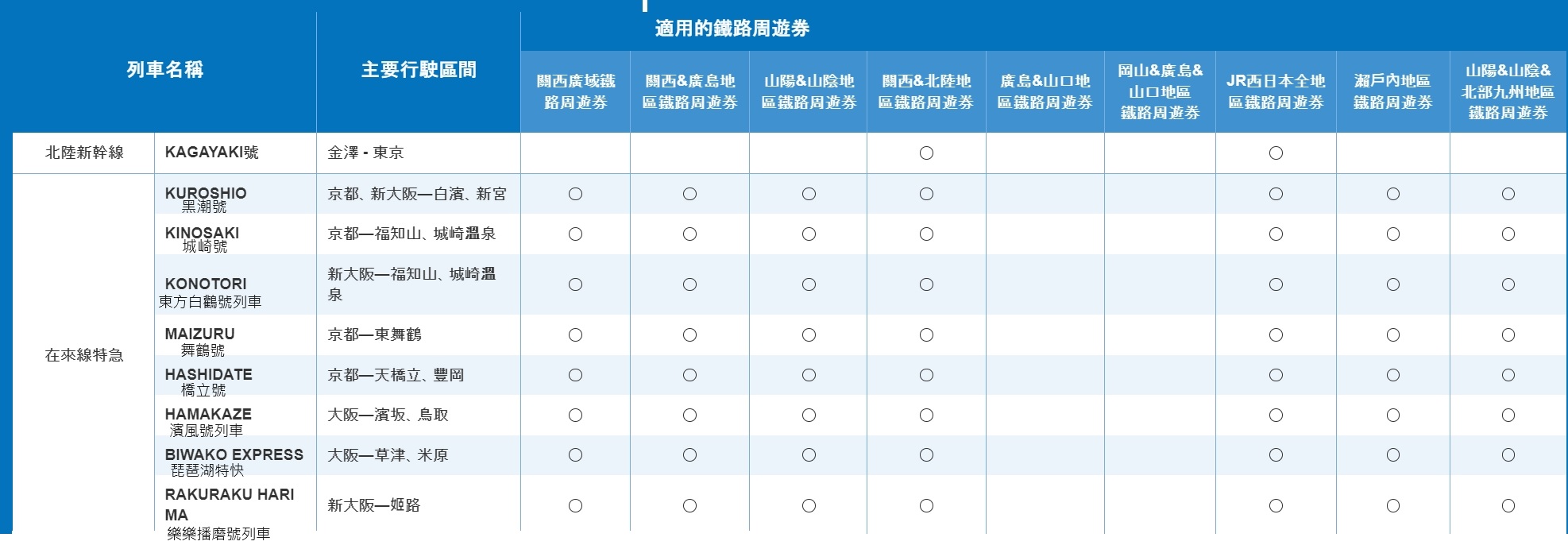 玩關西郊區JR PASS|關西廣域鐵路周遊券使用方式、購買、行程參考